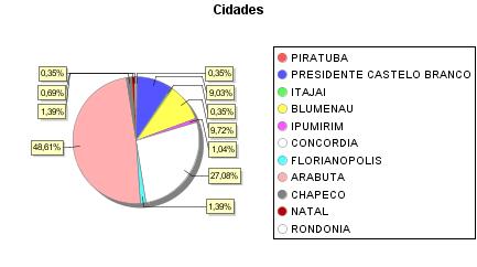 Gráfico 01 Desempenho Geral da Visitação. Em junho de 2013 o número de visitantes foi superior aos mesmos períodos dos anos anteriores.