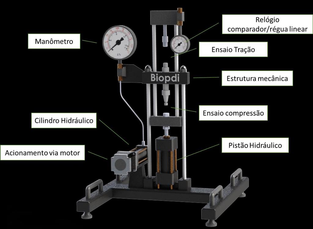Figura 2 - Máquina Universal de ensaios mecânicos e itens :: Descrição: A Máquina Universal de Ensaios Mecânicos para uso didático Biopdi é composta por 3 modelos, sendo: 1 - Modelo Manual, onde