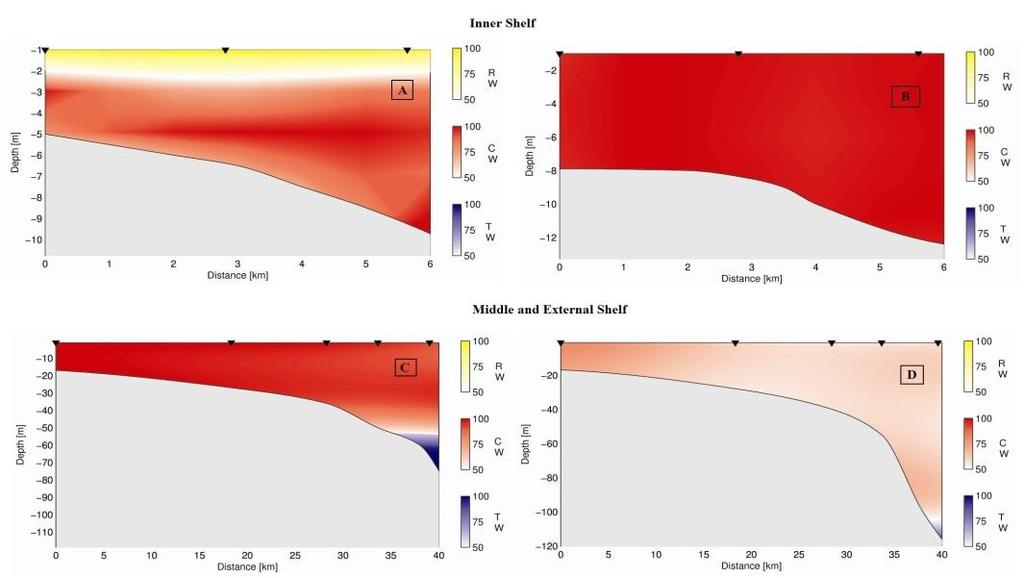 Temporal and spatial distribution of continental water masses combining multi-tracers