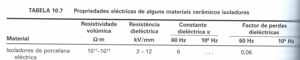 Propriedades Eléctricas 2.