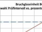 Der Benutzer muss die Anforderungen in der Benutzerdokumentation des Herstellers (das vorliegende technische Handbuch mit Informationen zur sicheren Verwendung) im Hinblick auf alle relevanten