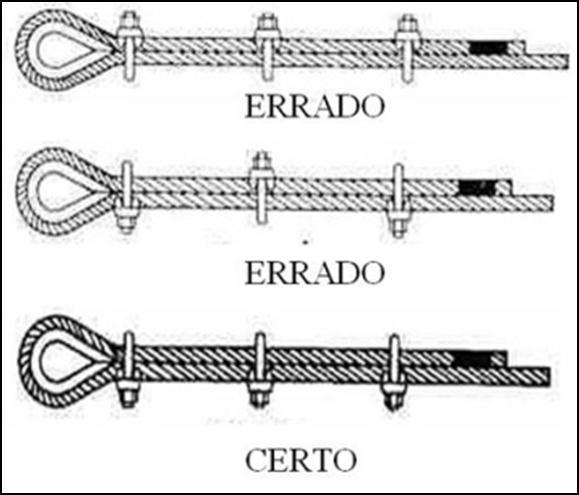 CABOS Mesmo sendo um elevador movido por engrenagens/cremalheiras, cabos são usados para receber a tração do contrapeso balanceada com o peso da