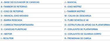 Podem ser classificados, de acordo com o tipo de descarga, em centrífugo ou contínuo.