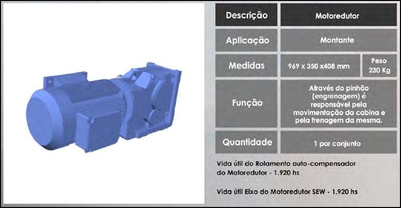 MOTOR O motor é o equipamento que fornece o torque necessário para a rotação da engrenagem, seu acionamento mais comum atualmente é o elétrico, entretanto, em meados do século XVIII os elevadores