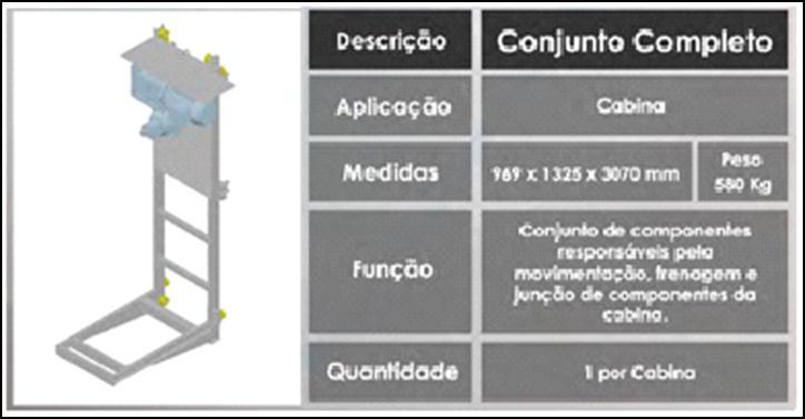 MECANISMOS DE ELEVAÇÃO Como o nome já diz, trata-se do conjunto que faz a elevação do elevador, como: Cabos, as engrenagens motor, contrapeso, guias, roletes de