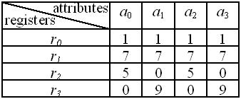 RadViz (Hoffman 1997) Normalização Valores maiores atraem os pontos Diferentes configurações dos