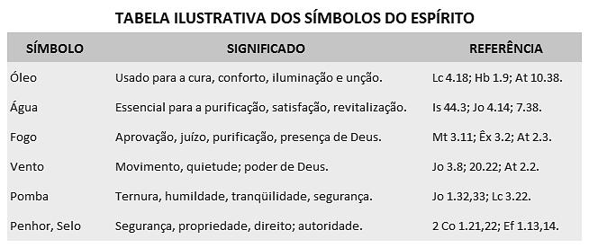 21 Com o Mundo vida exemplar no trabalho, testemunho de Jesus, vitória sobre o inimigo.