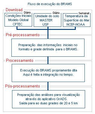 a) b) Nacional de Meteorologia (INMET) em intervalos 6 em 6 horas, com início no dia 01/03/2009 até 06/03/2009. O nome e localização das estações utilizadas são apresentados na Tabela 1.