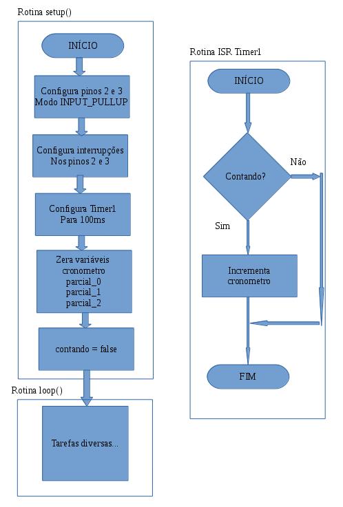 1 Apresentação Acesse a montagem disponível em https://123d.circuits.io/circuits/2191148-atividade-laboratorio-005.