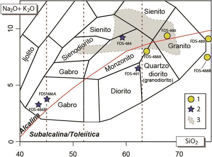 H.S. Soares et al., Scientia Plena 14, 015301 (2018) 9 Tabela 2: Dados geoquímicos para as amostras estudadas. Perda a fogo (L.O.I.). Hornblenda quartzo monzonito (FDS-488A), Biotita Monzonito (FDS-488B), hornblenda granito (FDS-490), álcali-feldspato granito (FDS- 489).