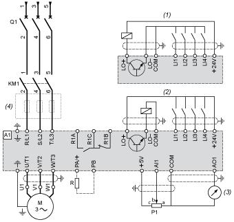 Ligações e esquema Diagrama de fiação de fornecimento de energia trifásica A1: Unidade KM1: Contator (somente se for necessário um circuito de controle) P1: Potenciômetro de referência de 2,2 kω.