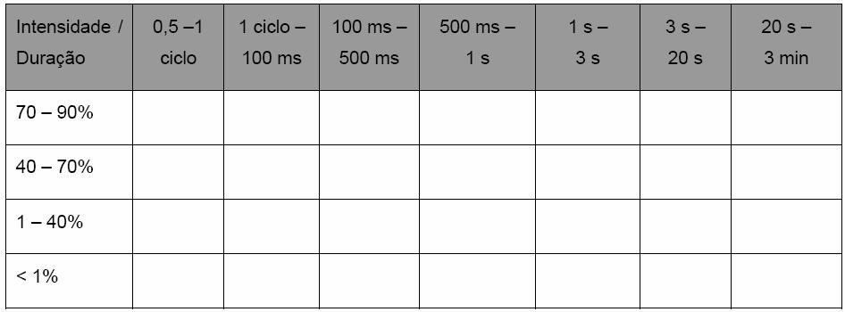 2 V A R I A Ç Õ E S M O M E N T Â N E A S D E T E N S Ã O W 3,14 V ( t) = 1 dt Vnom (2.4) 2.3 CLASSIFICAÇÃO DOS AFUNDAMENTOS DE TENSÃO.