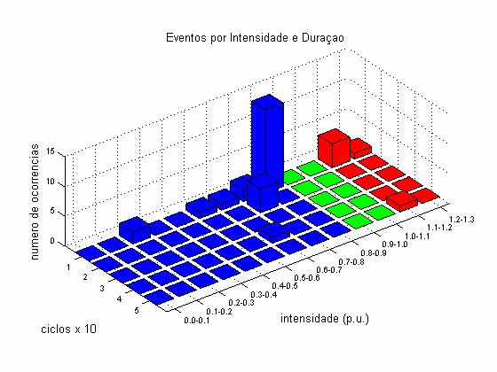3 - F E R R A M E N T A C O M P U T A C I O N A L ocorrência de 12 VMTs o que representa 46% do total. Além disso, o gráfico da Figura 3.