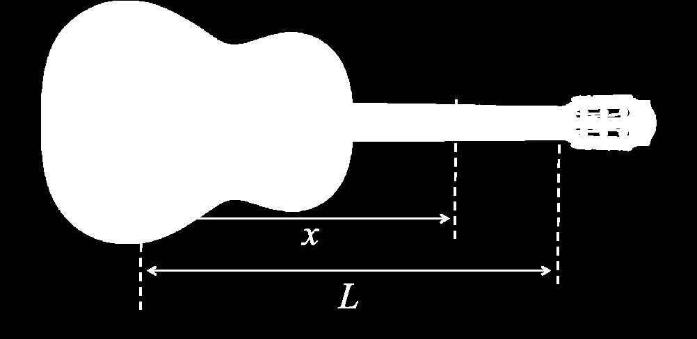 b) Para afnar o nstrumento é habtual, uma vez afnada a prmera corda, premr a segunda corda num dado ponto de modo a que esta, agora encurtada, produza um som com a mesma frequênca da prmera corda