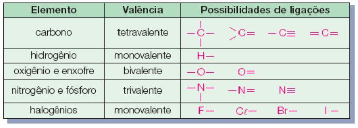 Introdução a química orgânica 15 ago RESUMO I - O que é química orgânica?