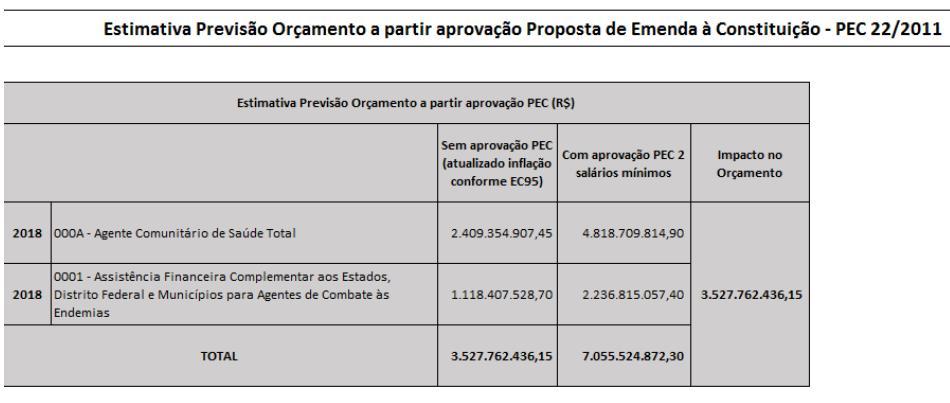 ESTIMATIVA PREVISÃO