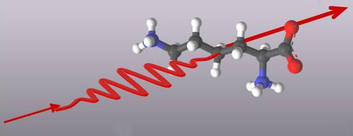 Pesquisa Estabelecer relação entre a estrutura molecular e a absorção multi-fotônica Engenharia