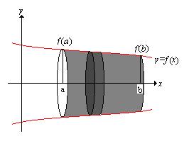 Suponh que desejemos clculr o volume de um sólido qulquer. A seção trnsversl do sólido em cd ponto x no intervlo [, b] é um região R(x) de áre A(x).