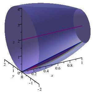 Cálculo I Aul n o 29 Exemplo 5. Clcule o volume do sólido obtido pel rotção d região do exemplo nterior em torno d ret y 2.