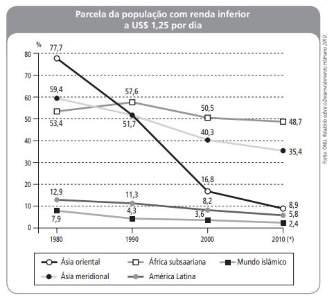 Compare os resultados apresentados pelo Brasil e pela China, nos três níveis de ensino, e indique aspectos que favorecem o