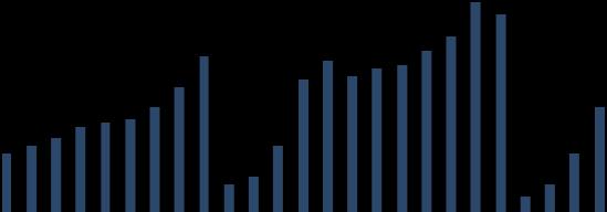 Gráfico 7 Evolução da Taxa de inflação De referir que, a variação negativa registada na classe dos peixes, pescados e derivados, atenuou o aumento da inflação, com destaque para os preços da Bica e