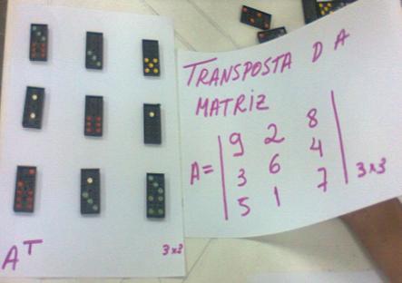 Fig. 4:Representação através de peças de dominó a transposta de A 3x3 Fig.