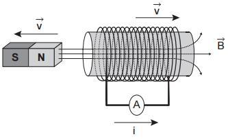 (A) o fluido elétrico se desloca no circuito. (B) as cargas negativas móveis atravessam o circuito. (C) a bateria libera cargas móveis para o filamento da lâmpada.