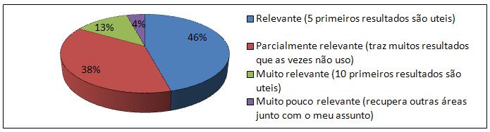 4.6 Avaliação da resposta de busca A avaliação da resposta de busca é muito importante para o pesquisador considerando que são os resultados que poderão responder as suas dúvidas, necessidades e, ou