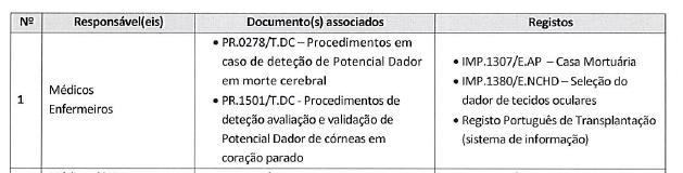 Certificação dos processos de doação e colheita de órgãos, tecidos e células Internamente, a implementação do SGQ tem