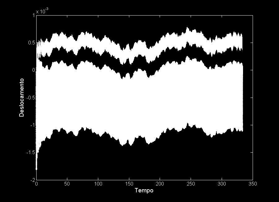 6.1- Freqüência 3.0 Hz: A Figura 3.