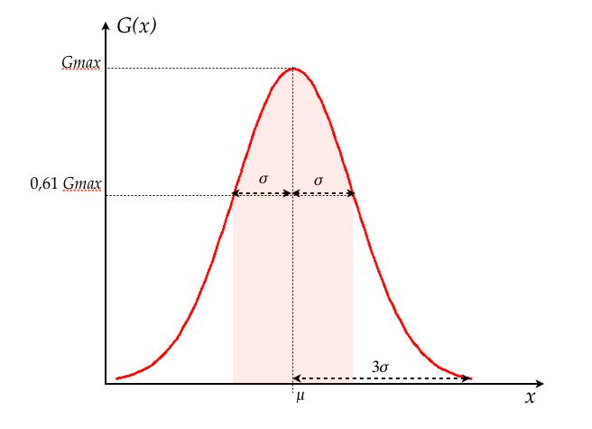 52 Distribuição Gaussiana Figura 6.