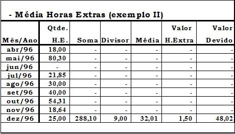 E mais: se um determinado empregado, por exemplo, tivesse sido admitido em 01/04/1996 e demitido em 31/12/1996, a média