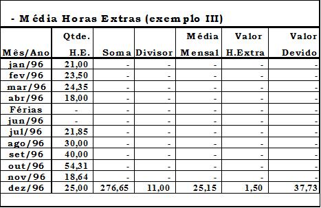 1.9. Reflexos das Horas Extras Sobre 13º Salário O reflexo em gratificação de natal (13º) é apurável pela média de horas extras