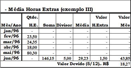 Exemplificando, se a admissão tivesse ocorrido em 18/01/96, o valor devido no exemplo II seria R$ 18,27, conforme quadro abaixo: 1.10.