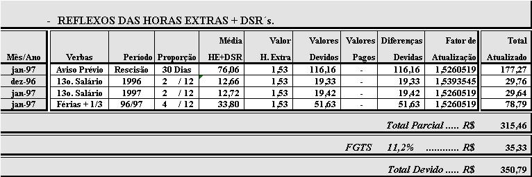 proporcional a 04/12 avos com 1/3 de férias.