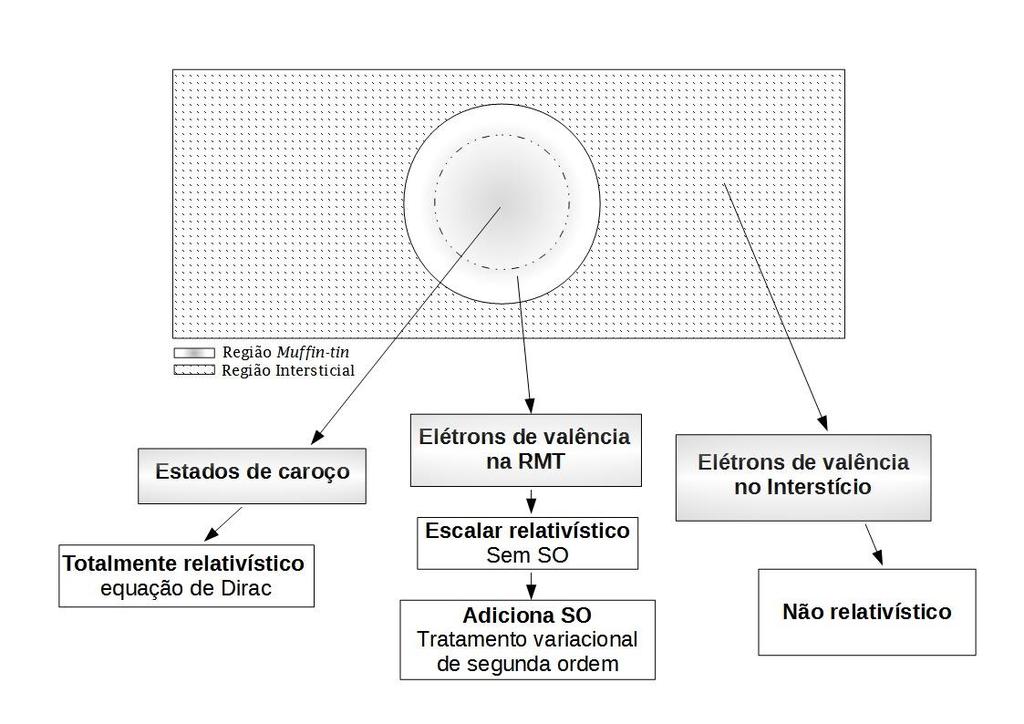 Figura 3 - Representação do tratamento dos efeitos