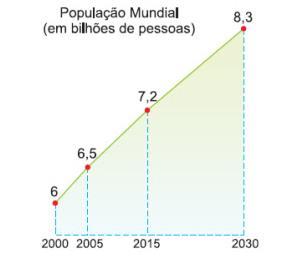 envelhecimento populacional Adaptação do papel