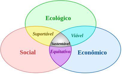 compartilhada de uma alternativa de