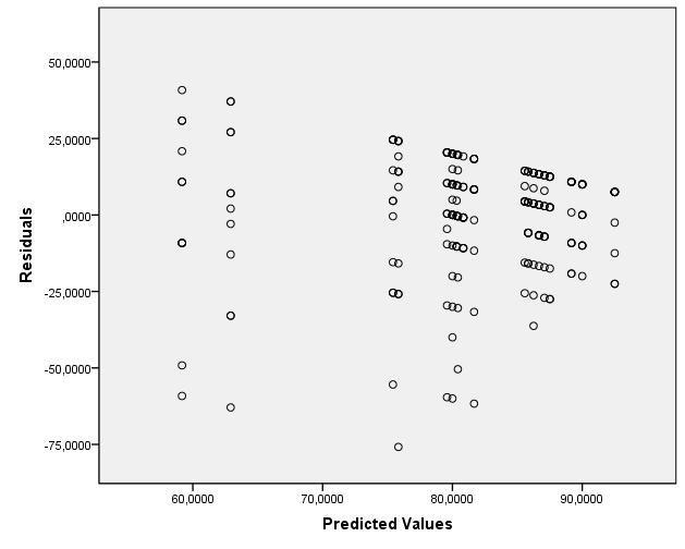 126 Anexos (a) Q-Q Plot (b) Resíduos versus valores preditos Quadro 1 Gráficos para análises dos resíduos do
