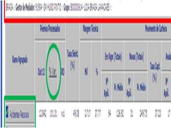 Detalhe Global Prémios No ecrã detalhe global, selecionando: [% Var.]. Acede ao detalhe dos prémios: período homólogo, período atual e variação.