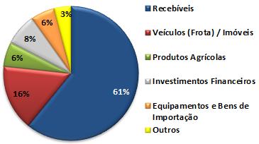 12 Crédito Empresas: Capital de Giro e Conta Garantida juntas representam 62,5%.