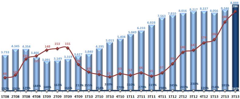 (1) Inclui compra de direitos creditórios desde 2012 Não consolidado 40 Qualidade da Carteira de Crédito