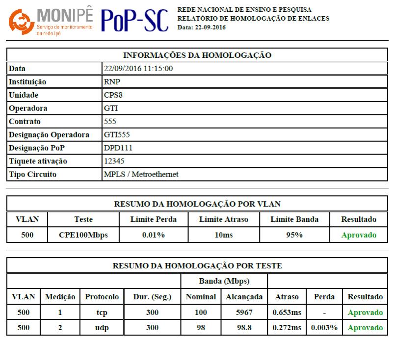 Homologação de Novos Circuitos Contratados Relatórios gerados automaticamente sumarizam os resultados dos testes Apoio aos analistas, operadores, engenheiros e usuários de redes da