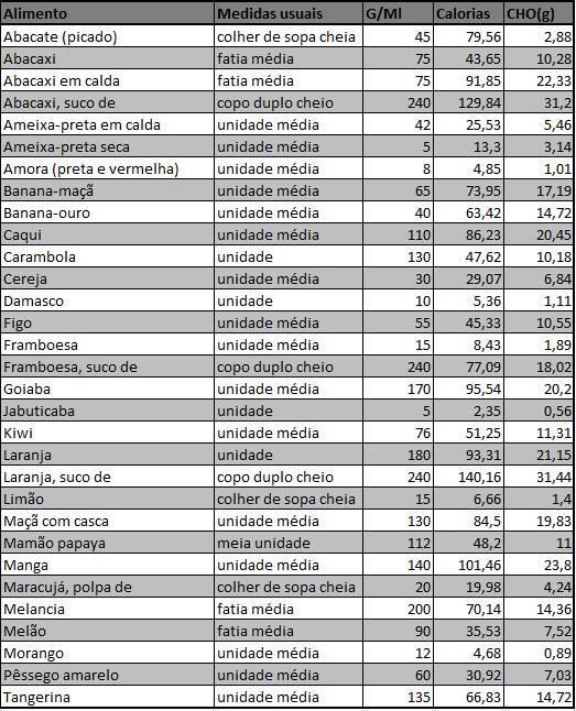 Tabela de