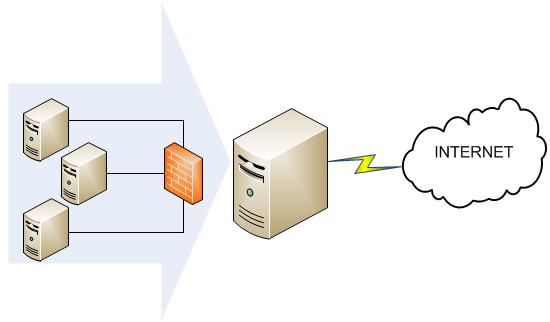 Honeynets Honeynet