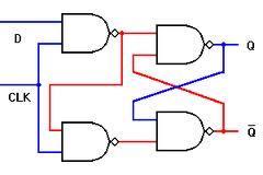 descrição de Hardware Introdução a VHDL: o Descrição de estruturas básicas em VHDL o Exemplos: