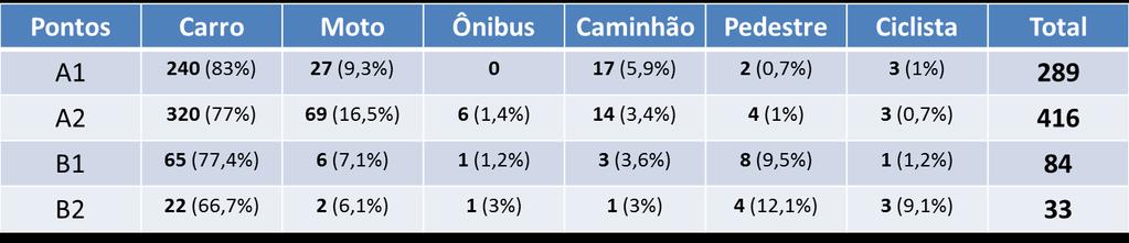 2.4. ANÁLISE DA VIABILIDADE E PROPOSIÇÃO PARA MOBILIDADE URBANA E PAVIMENTAÇÃO A análise da viabilidade para uma proposta de mobilidade urbana integrada com a pavimentação permeável deve obedecer