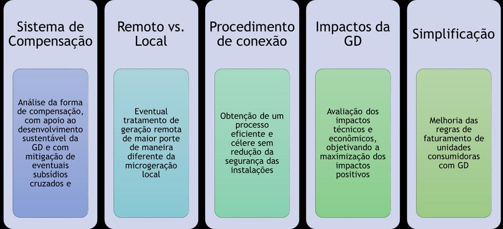 Resolução Normativa ANEEL No.