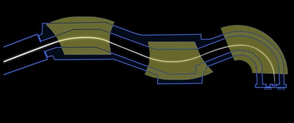 Acelerador linear digital Geração do feixe Três pares de bobinas fazem a curvatura do feixe de elétrons.