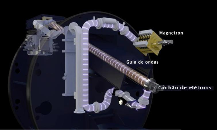 Acelerador linear digital Geração do feixe De forma sincronizada o canhão de elétrons